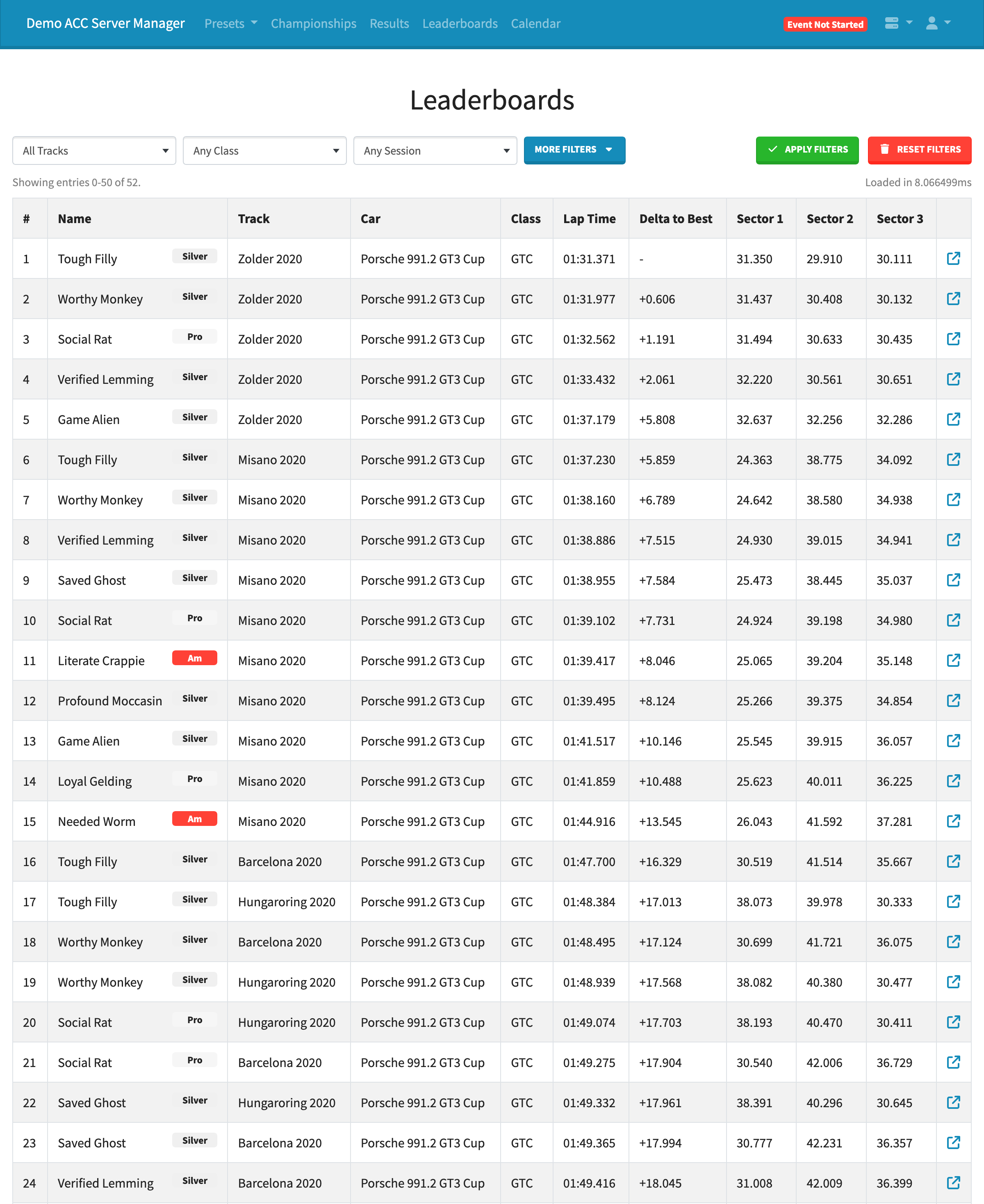 Leaderboards